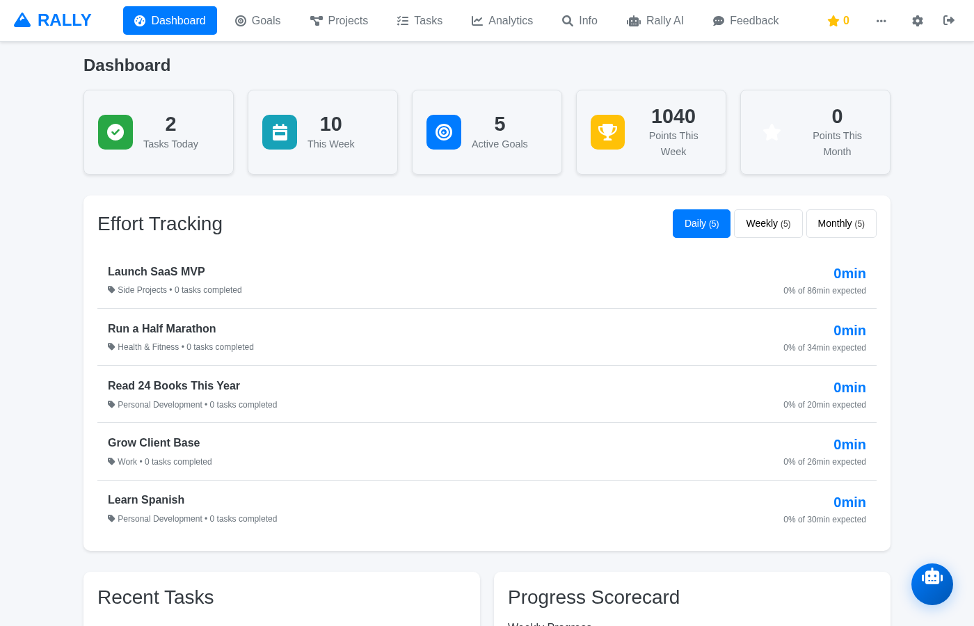 Dashboard Overview